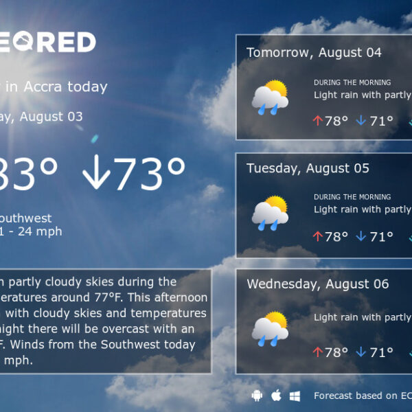 Cloudy Skies and Showers Mark Accra’s Weekend Weather