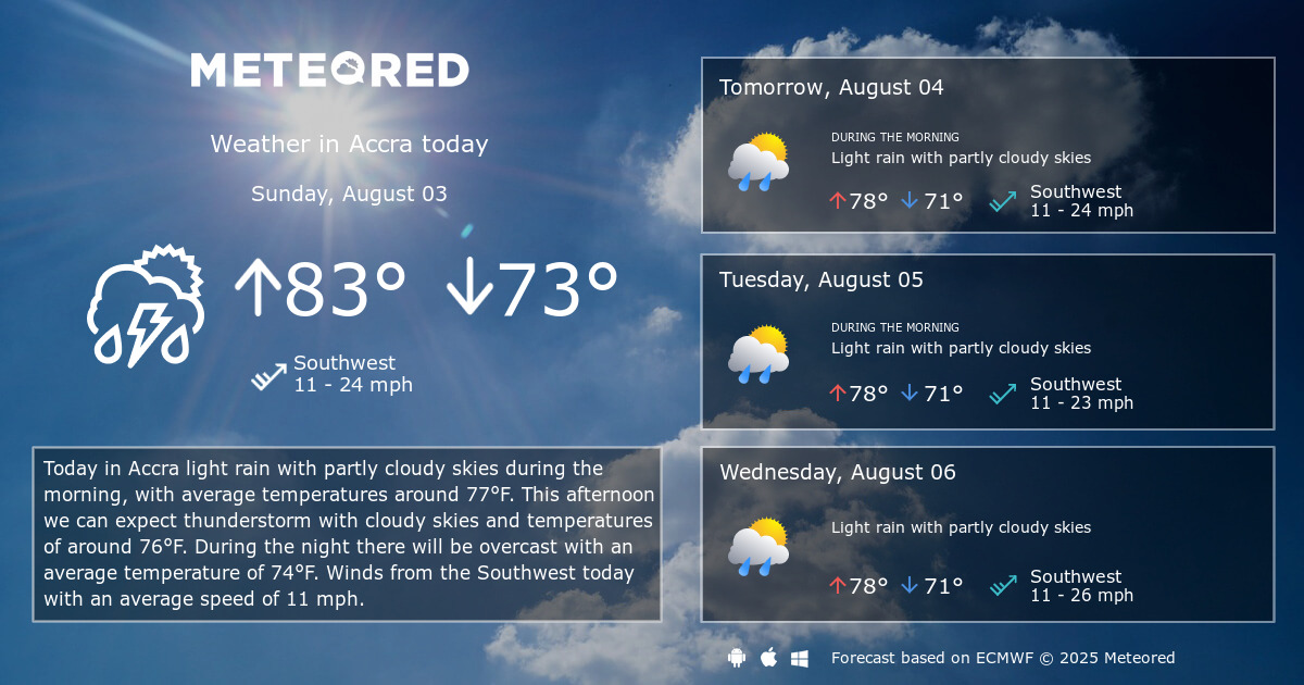 Cloudy Skies and Showers Mark Accra’s Weekend Weather