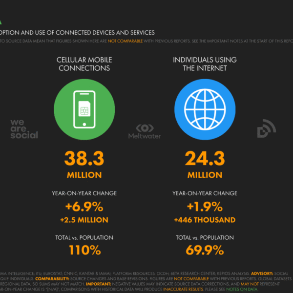 Ghana’s Evolving Social Media Trends