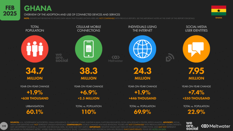 Ghana’s Evolving Social Media Trends