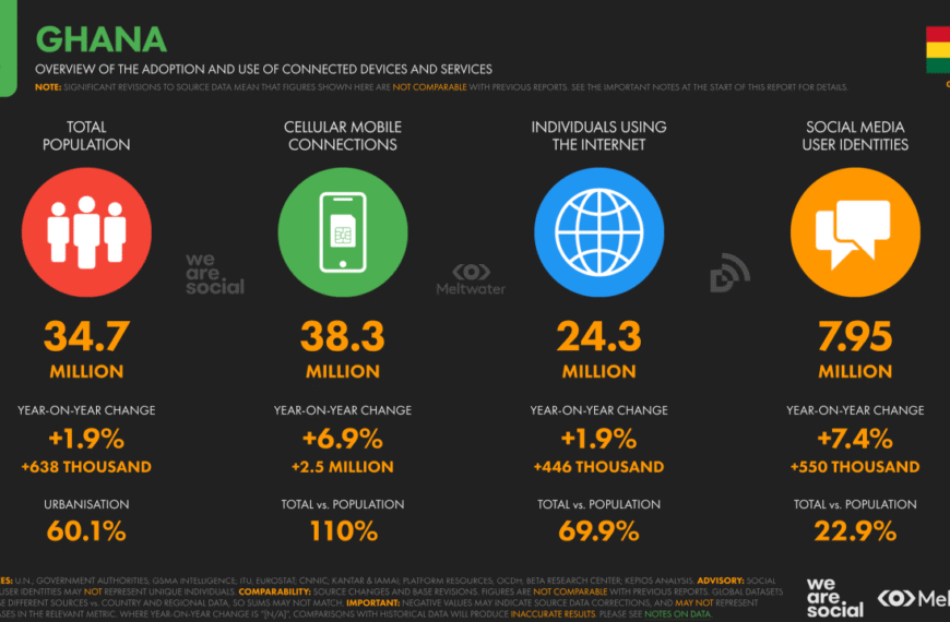 Ghana’s Evolving Social Media Trends